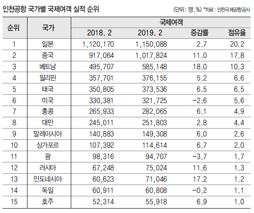 에디터 사진